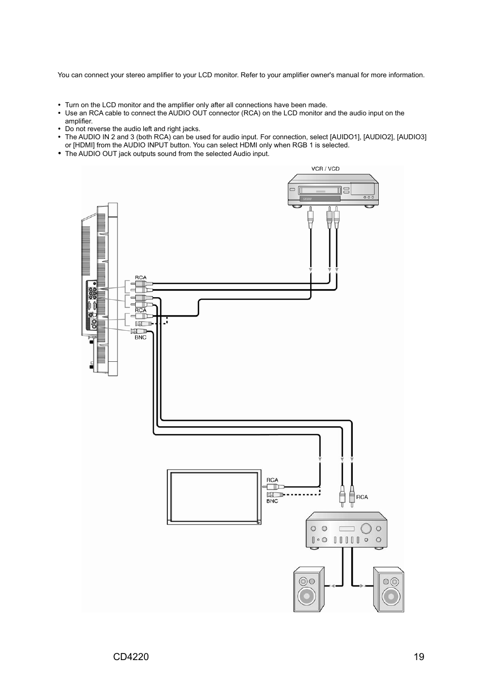 Connecting to a stereo amplifier, Connect the lcd monitor to a stereo amplifier | VIEWSONIC CD4220 User Manual | Page 21 / 58