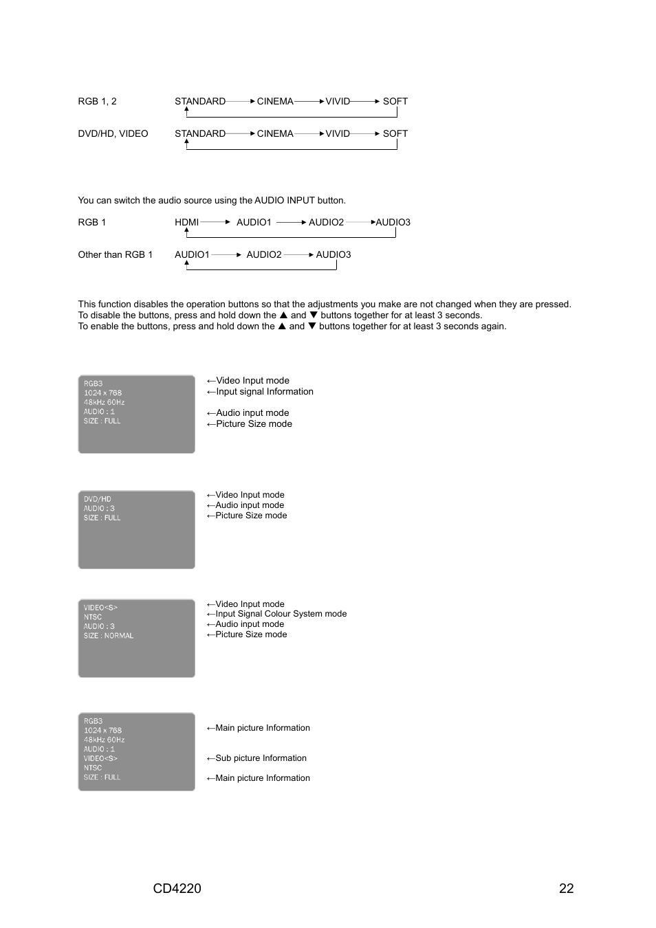 Picture mode, Audio source switching, Control lock mode | Information osd, Rgb1, 2, Dvd/hd, Video<s>, video, Pip or pop | VIEWSONIC CD4220 User Manual | Page 24 / 58