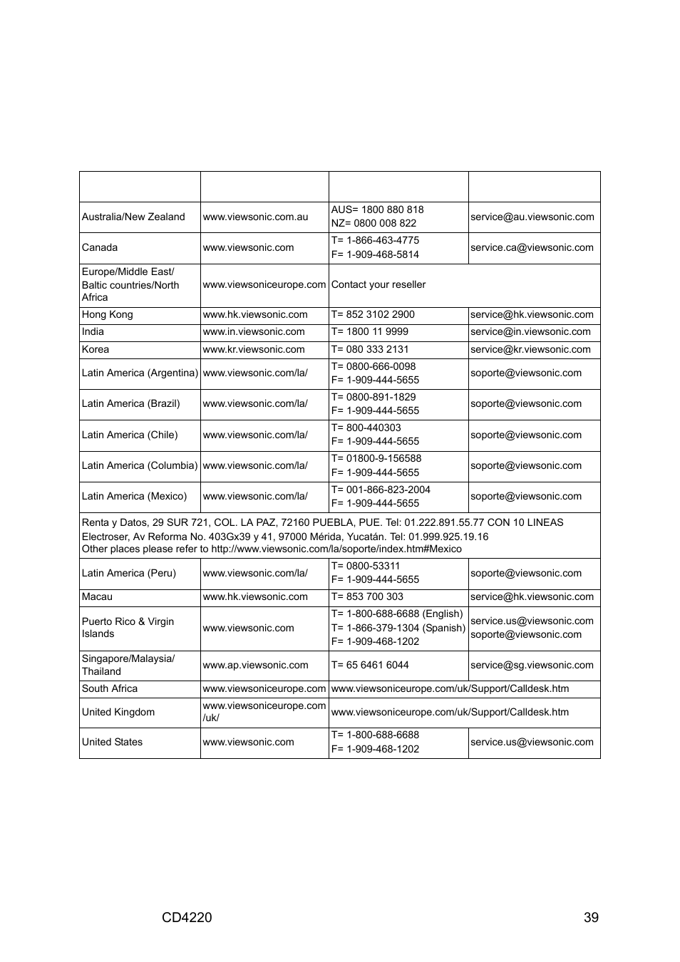 Customer support | VIEWSONIC CD4220 User Manual | Page 41 / 58