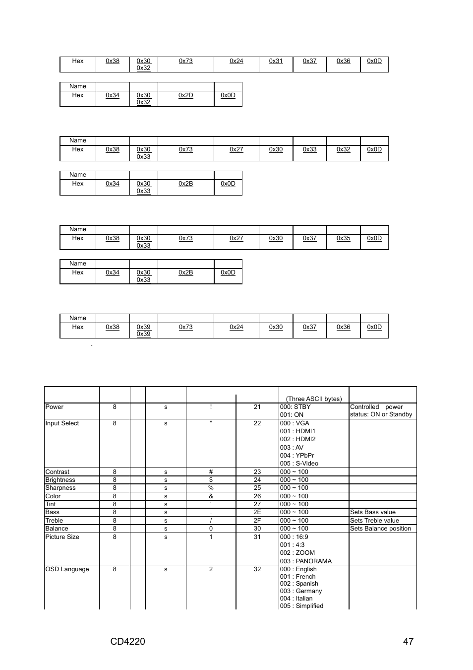 Reply (hex format), No reply | VIEWSONIC CD4220 User Manual | Page 49 / 58