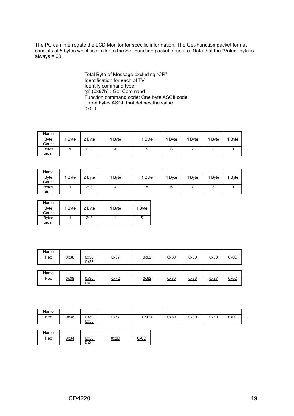 VIEWSONIC CD4220 User Manual | Page 51 / 58