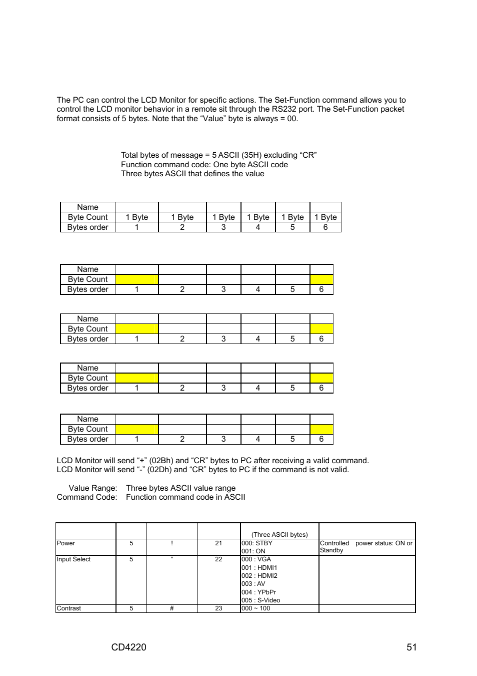 Protocol 2 : without id | VIEWSONIC CD4220 User Manual | Page 53 / 58