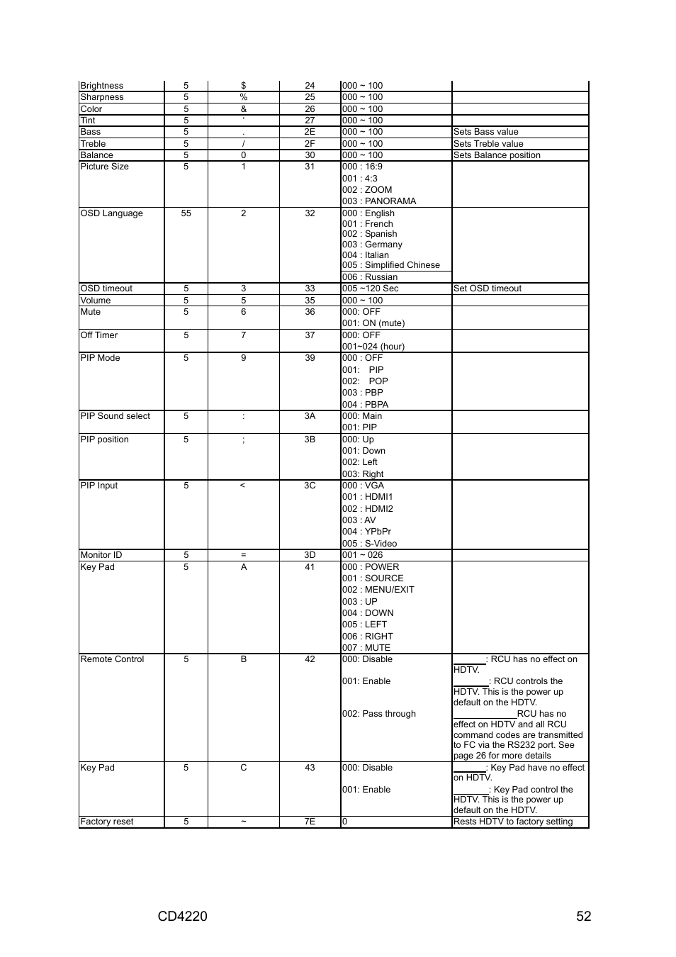 VIEWSONIC CD4220 User Manual | Page 54 / 58