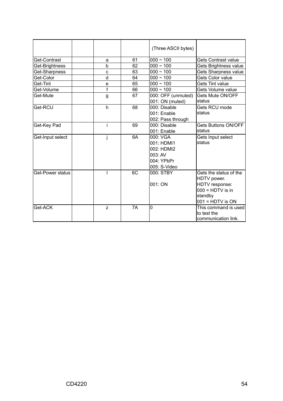 VIEWSONIC CD4220 User Manual | Page 56 / 58