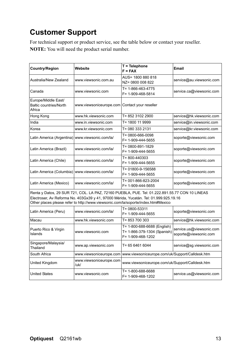 Customer support | VIEWSONIC Optiquest Q2161WB User Manual | Page 15 / 21