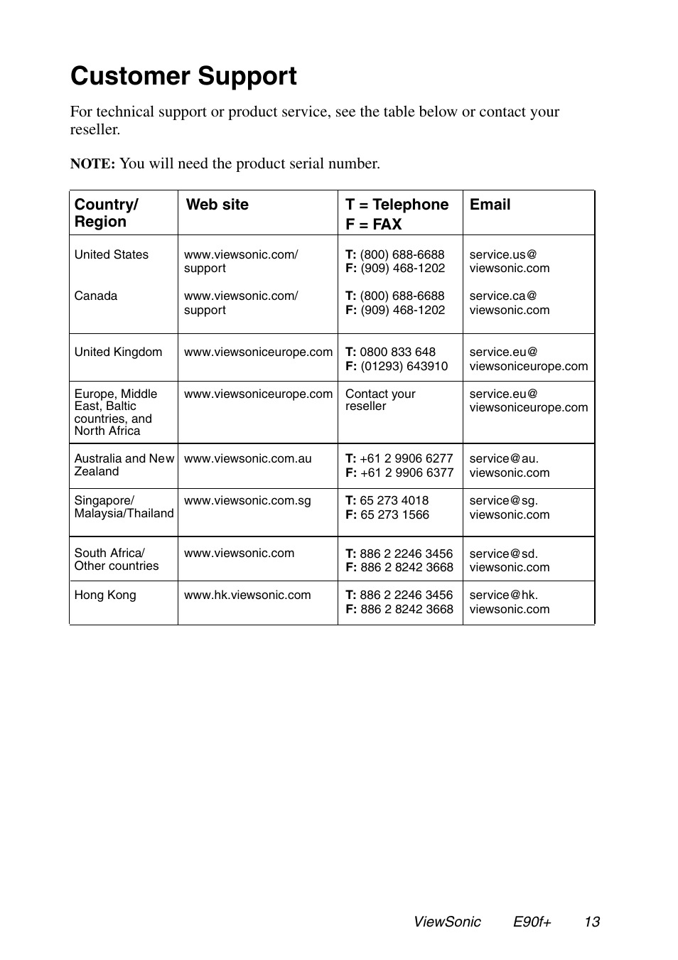 Customer support, You will need the product serial number | VIEWSONIC E90f+ User Manual | Page 14 / 19
