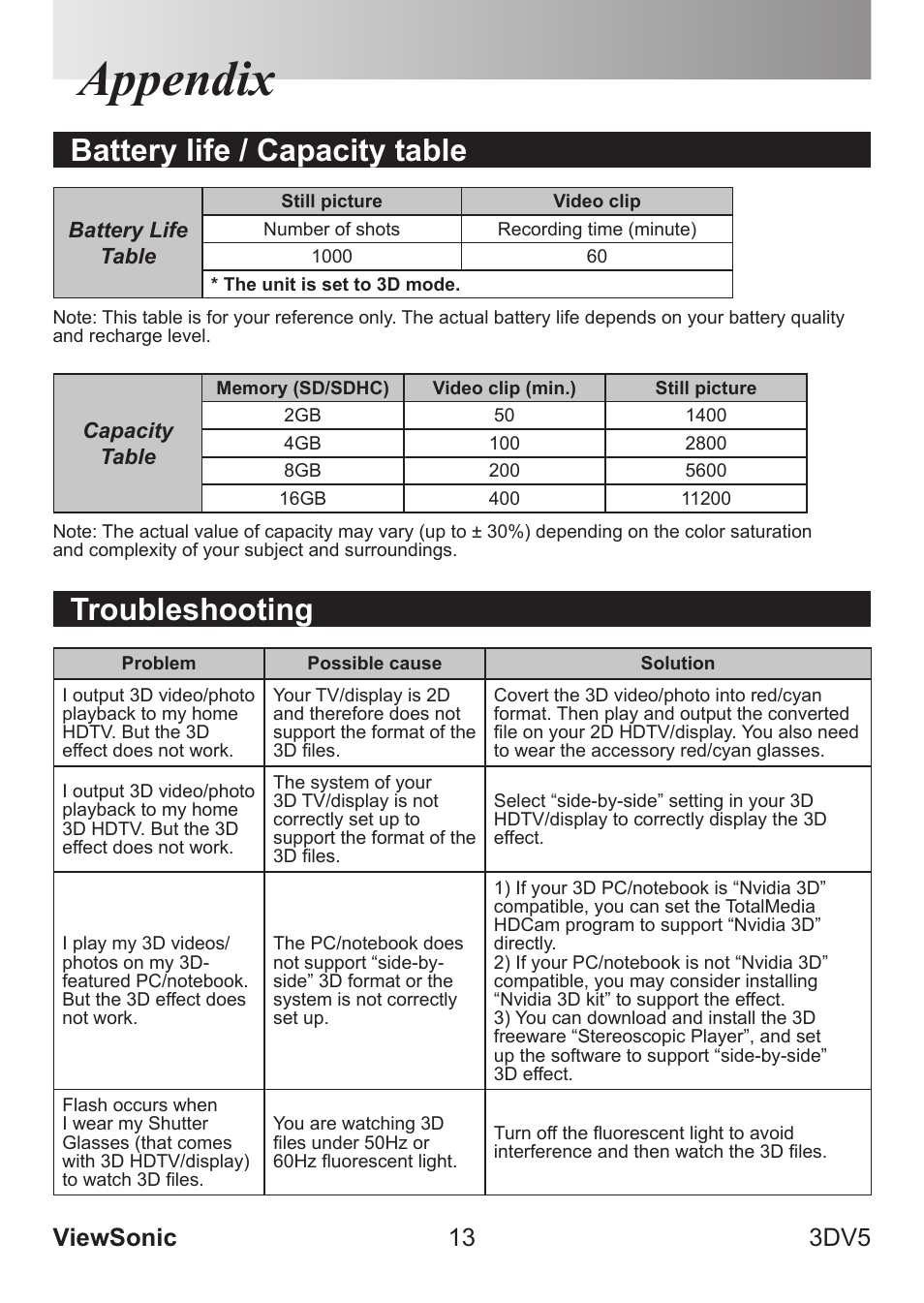 Appendix, Troubleshooting, Battery life / capacity table | Viewsonic 13 3dv5 | VIEWSONIC VS13782 User Manual | Page 18 / 25