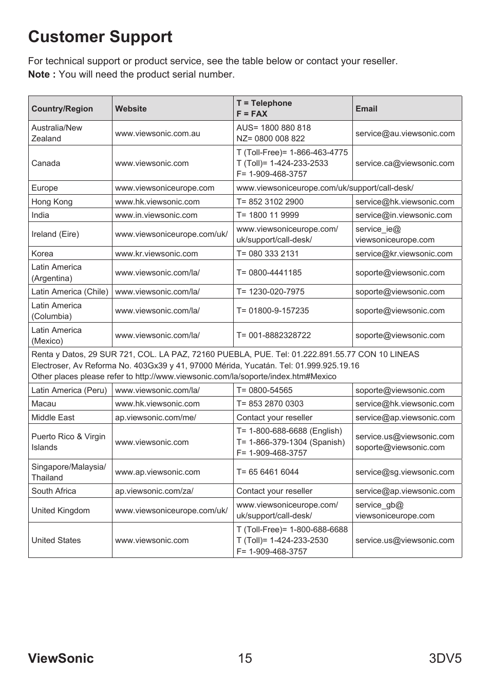 Customer support, Viewsonic 15 3dv5 | VIEWSONIC VS13782 User Manual | Page 20 / 25