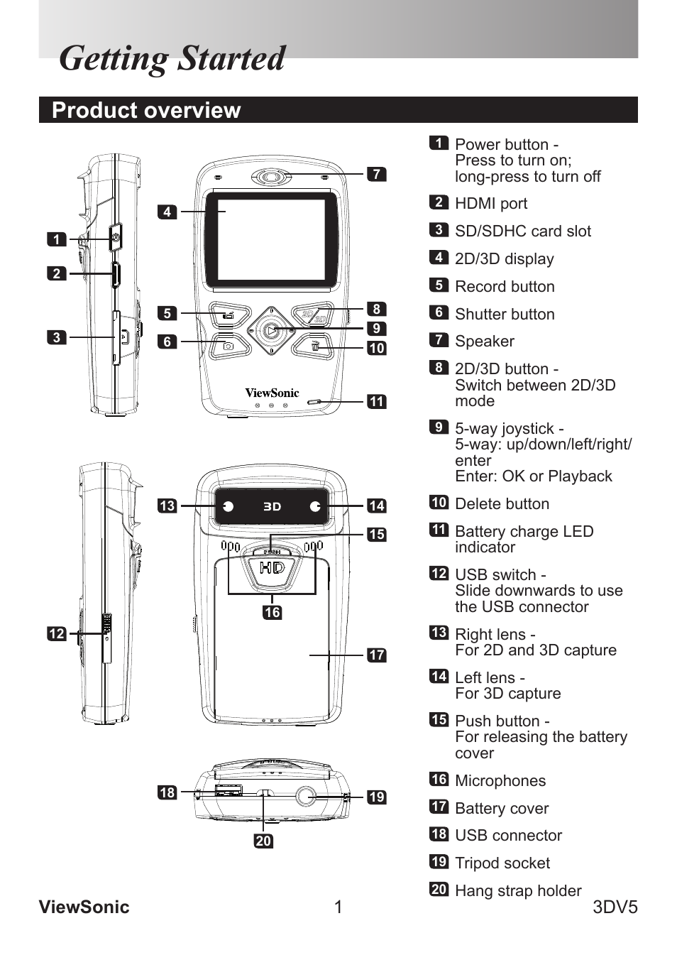Getting started, Product overview, Viewsonic 1 3dv5 | VIEWSONIC VS13782 User Manual | Page 6 / 25