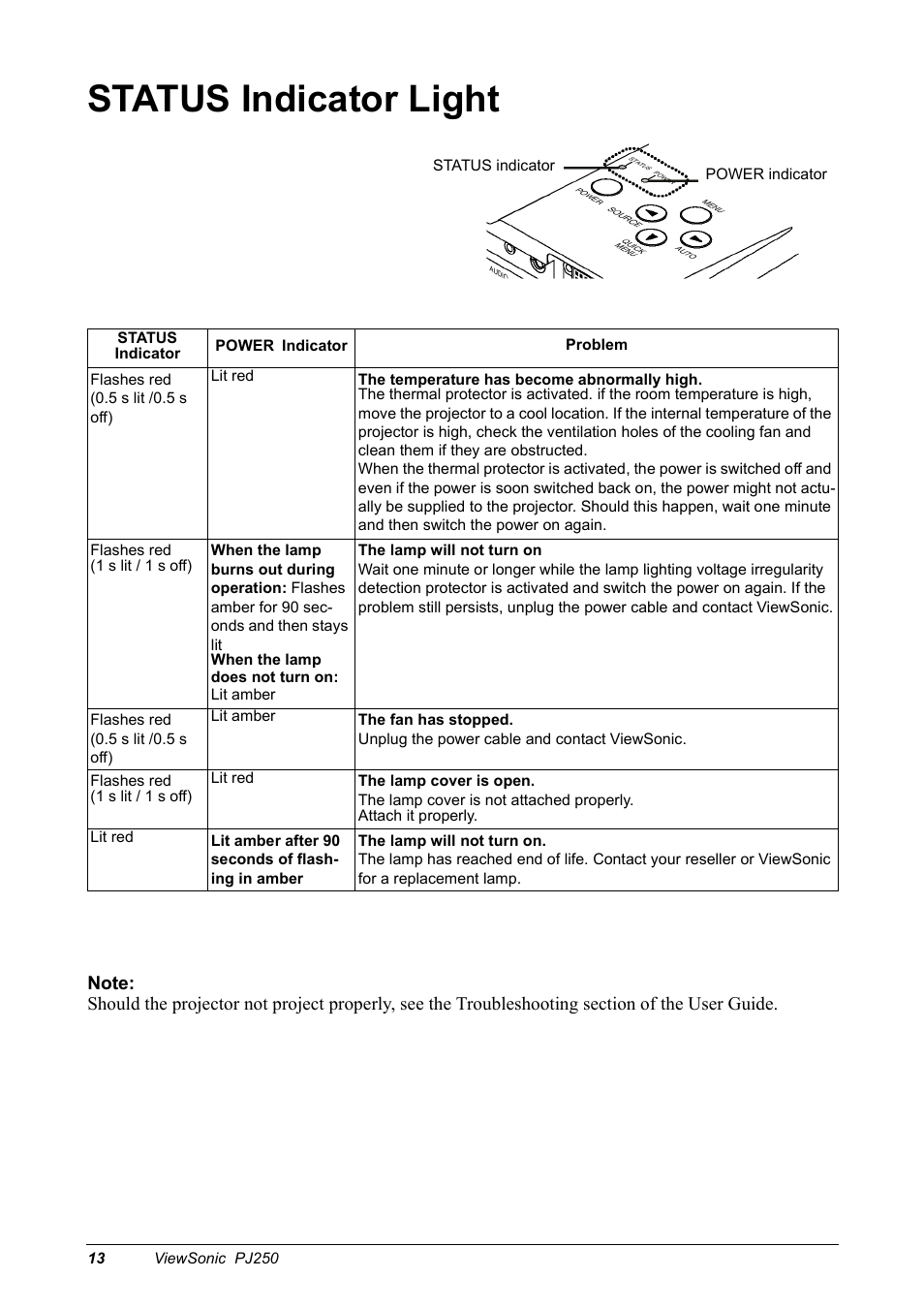 Status indicator light | VIEWSONIC Projector PJ250 User Manual | Page 15 / 25