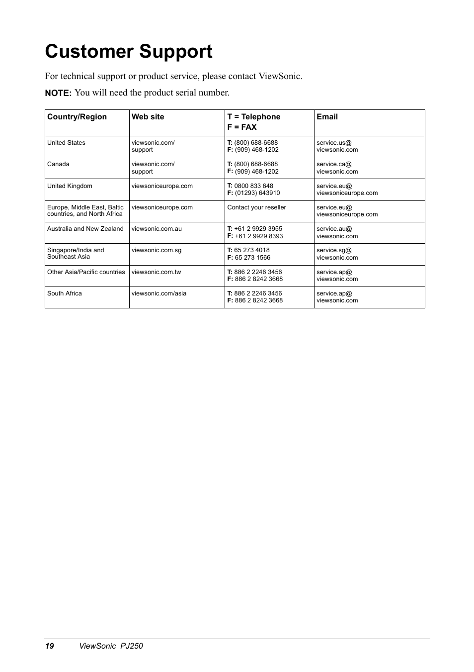 Customer support, You will need the product serial number | VIEWSONIC Projector PJ250 User Manual | Page 21 / 25