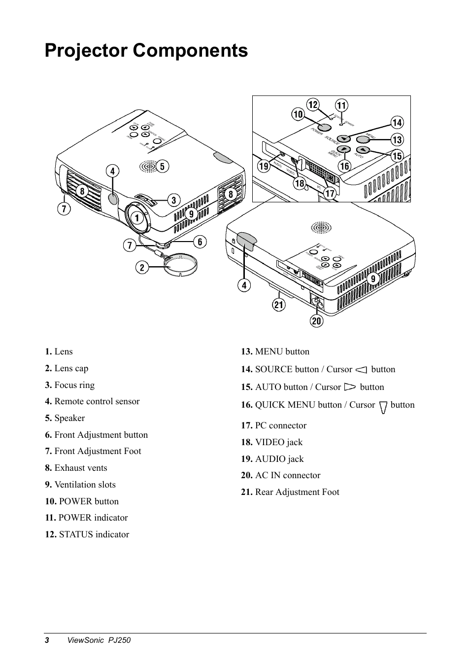 Projector components | VIEWSONIC Projector PJ250 User Manual | Page 5 / 25