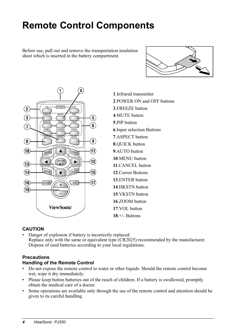 Remote control components | VIEWSONIC Projector PJ250 User Manual | Page 6 / 25