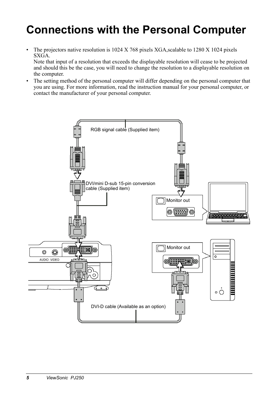 Connections with the personal computer | VIEWSONIC Projector PJ250 User Manual | Page 7 / 25