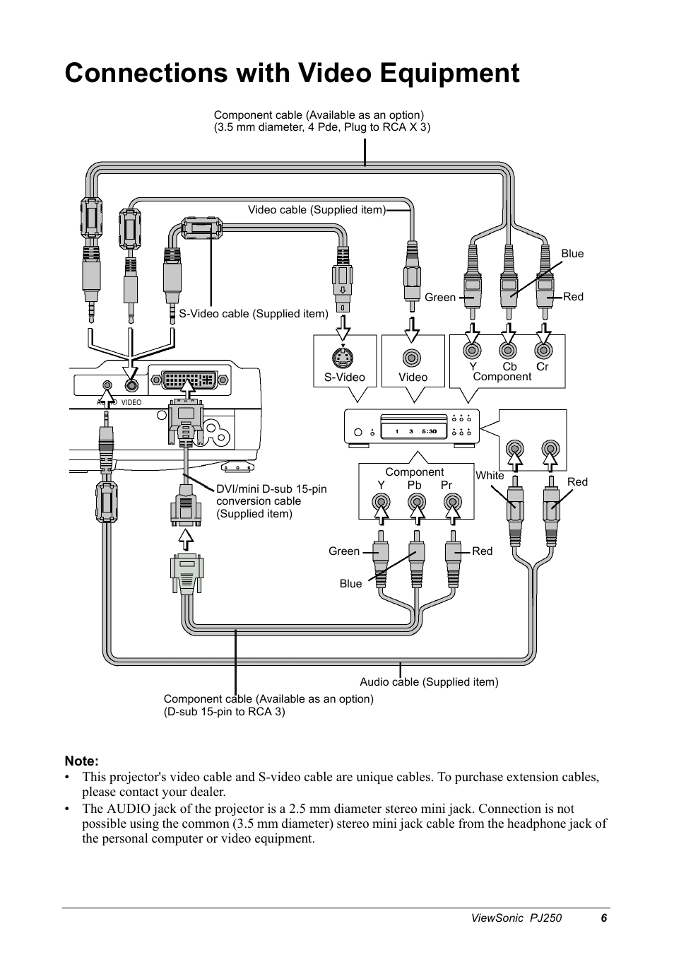 Connections with video equipment | VIEWSONIC Projector PJ250 User Manual | Page 8 / 25