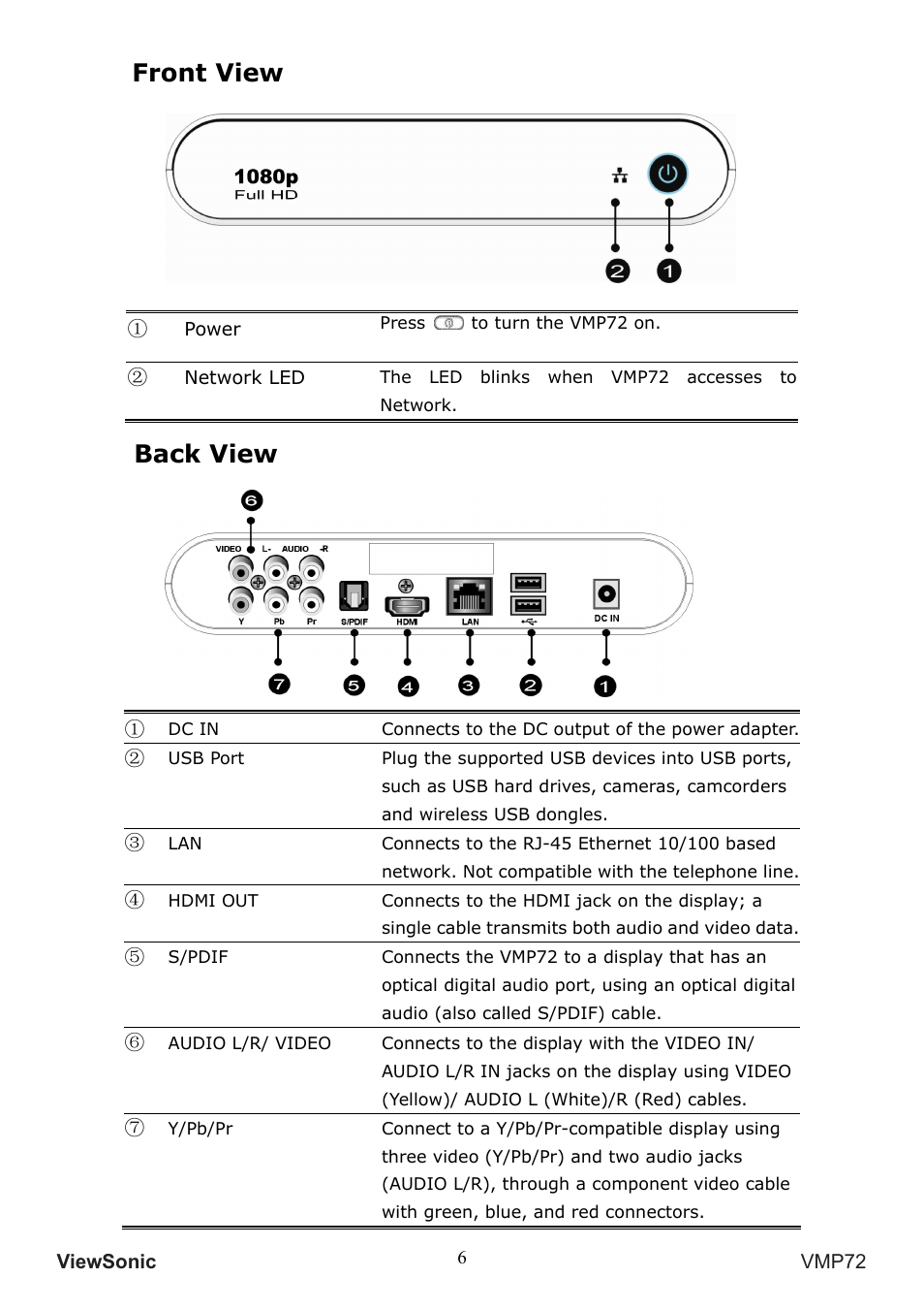 Front view, Back view | VIEWSONIC VS13057 User Manual | Page 10 / 34
