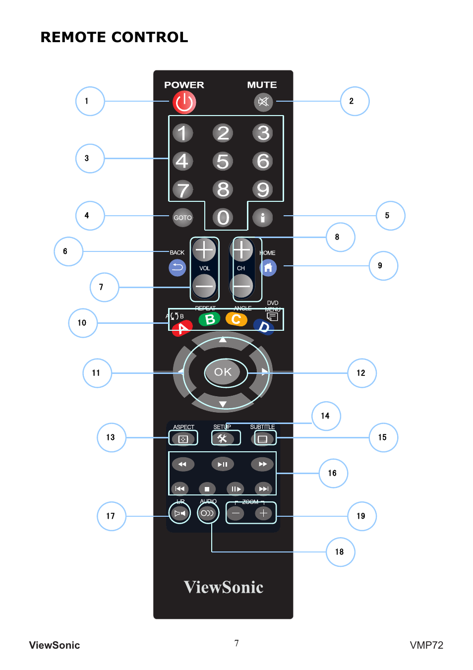 Remote control | VIEWSONIC VS13057 User Manual | Page 11 / 34