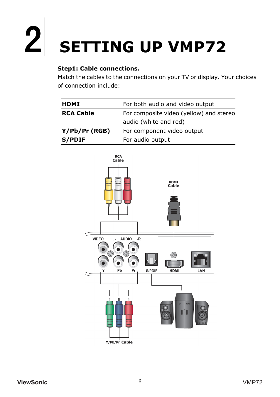 Setting up vmp72 | VIEWSONIC VS13057 User Manual | Page 13 / 34