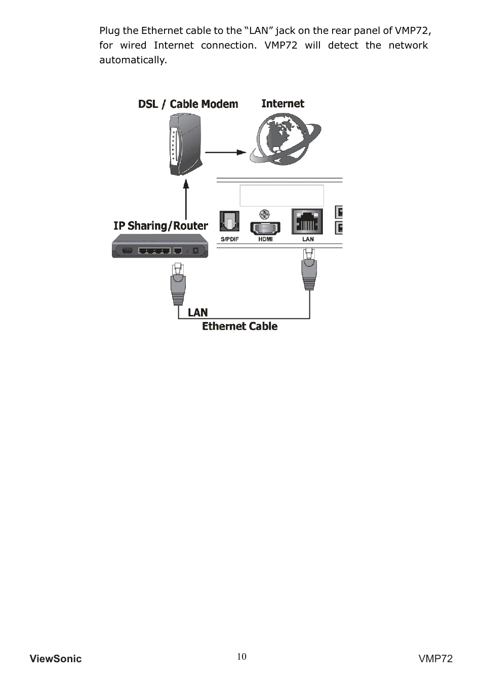VIEWSONIC VS13057 User Manual | Page 14 / 34