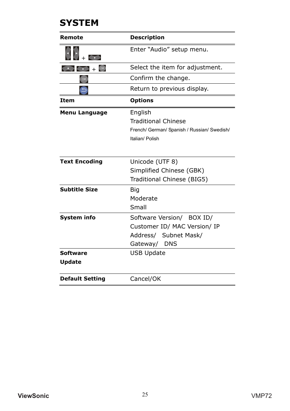 System | VIEWSONIC VS13057 User Manual | Page 29 / 34