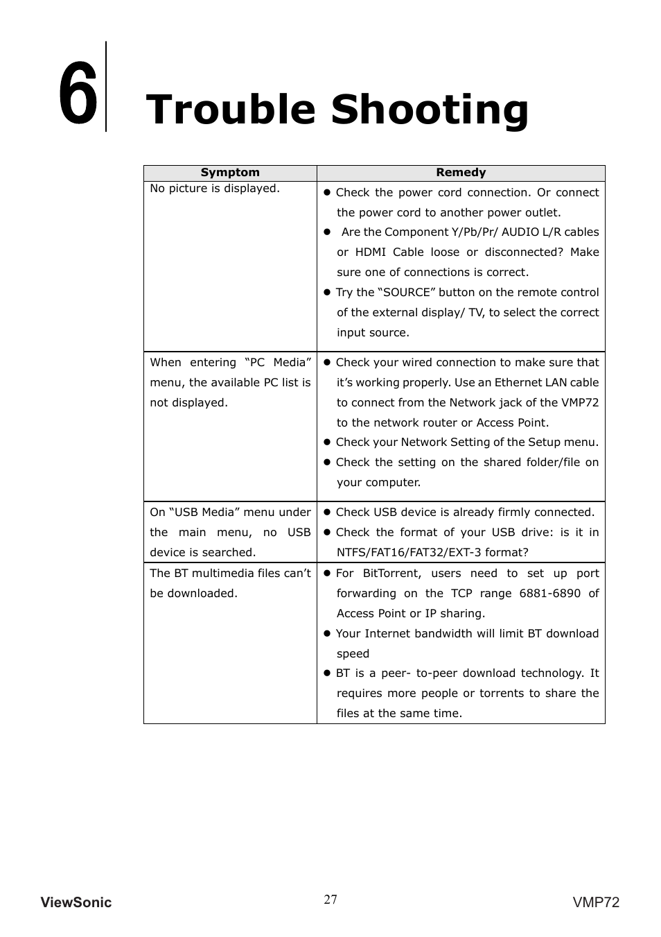 Trouble shooting | VIEWSONIC VS13057 User Manual | Page 31 / 34