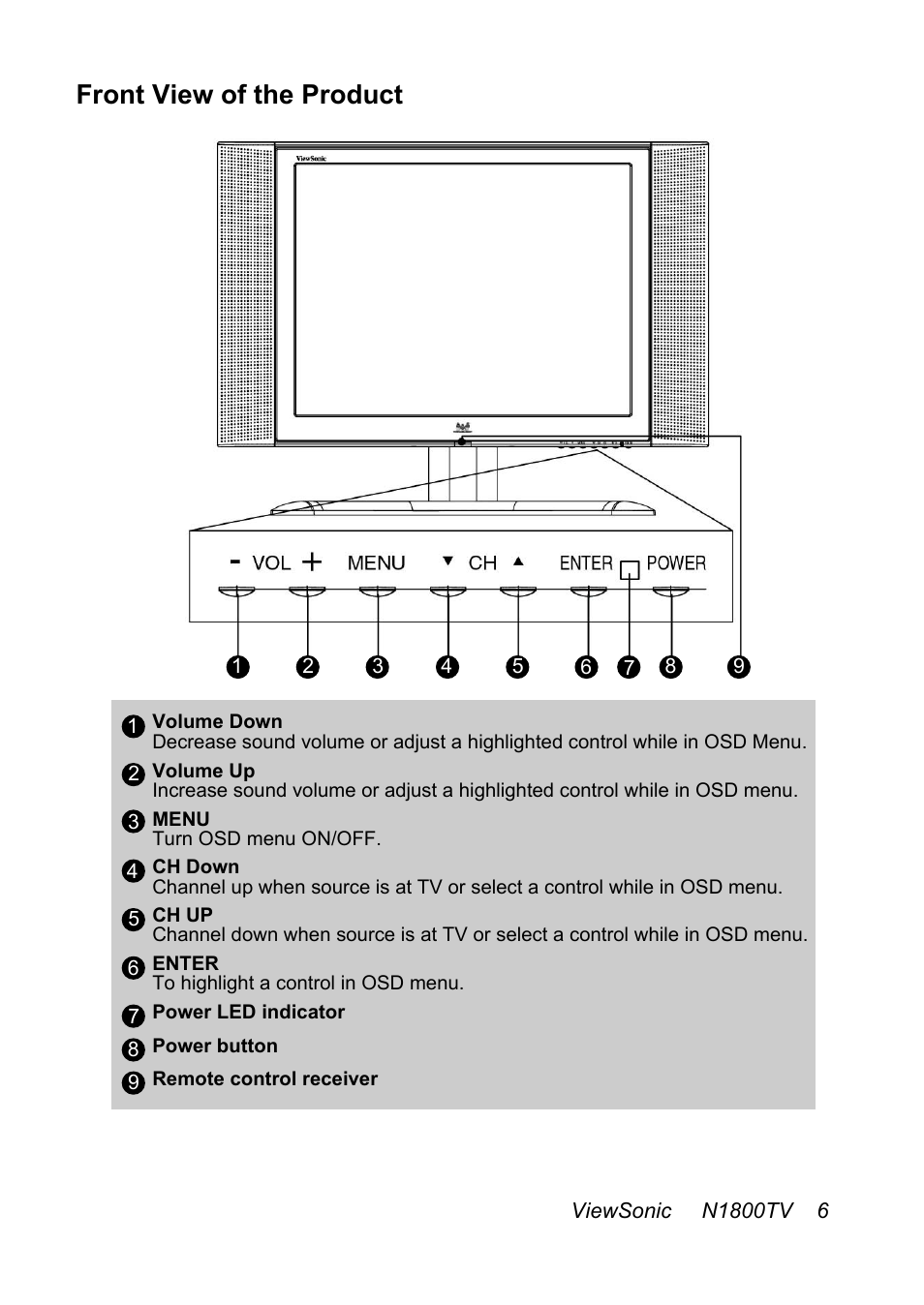 Front view of the product | VIEWSONIC N1800TV User Manual | Page 7 / 30