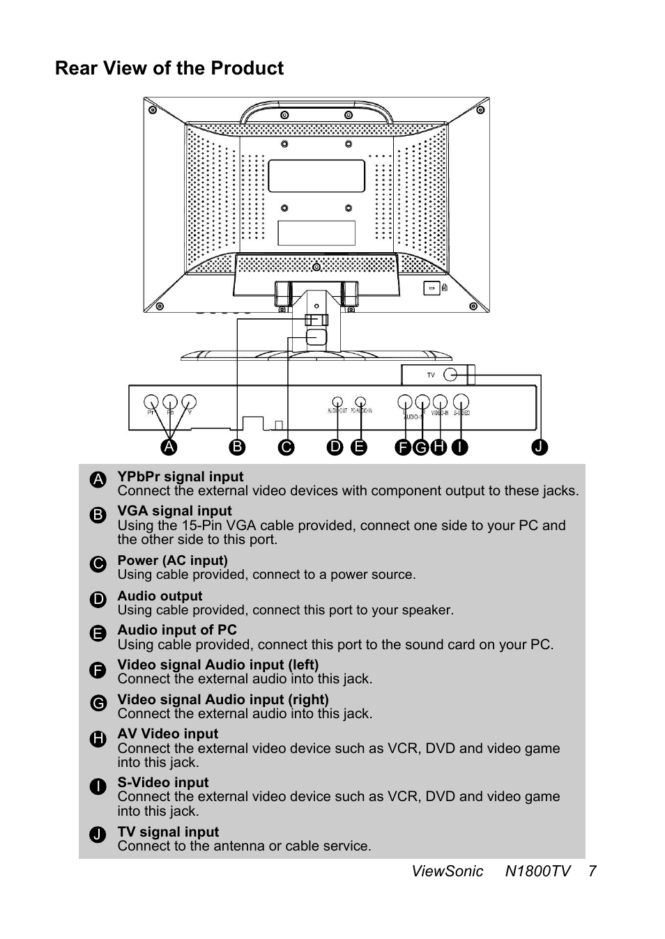 Rear view of the product | VIEWSONIC N1800TV User Manual | Page 8 / 30