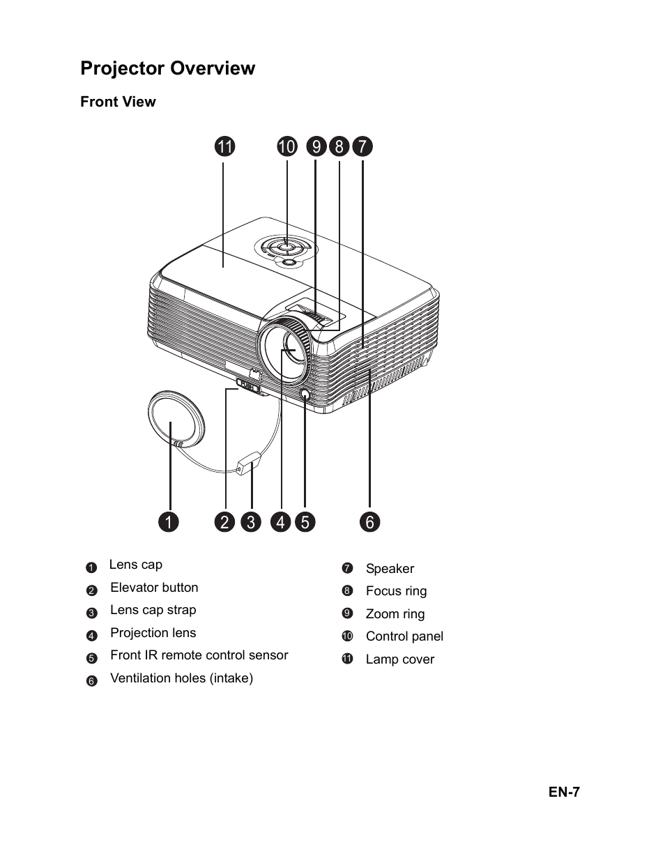 Projector overview, Projector features | VIEWSONIC PJD6251 User Manual | Page 10 / 59