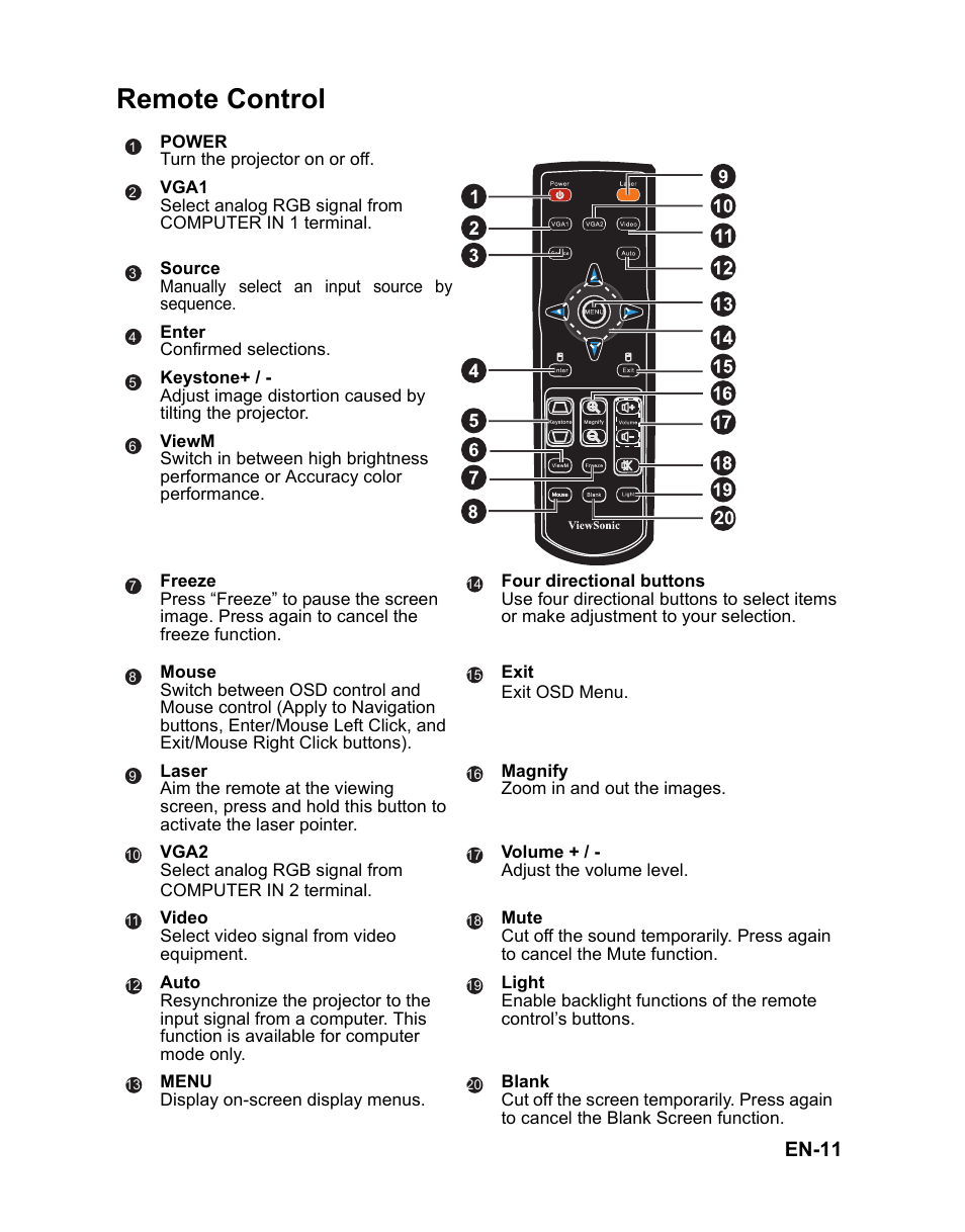 Remote control, Control panel, En-11 | VIEWSONIC PJD6251 User Manual | Page 14 / 59