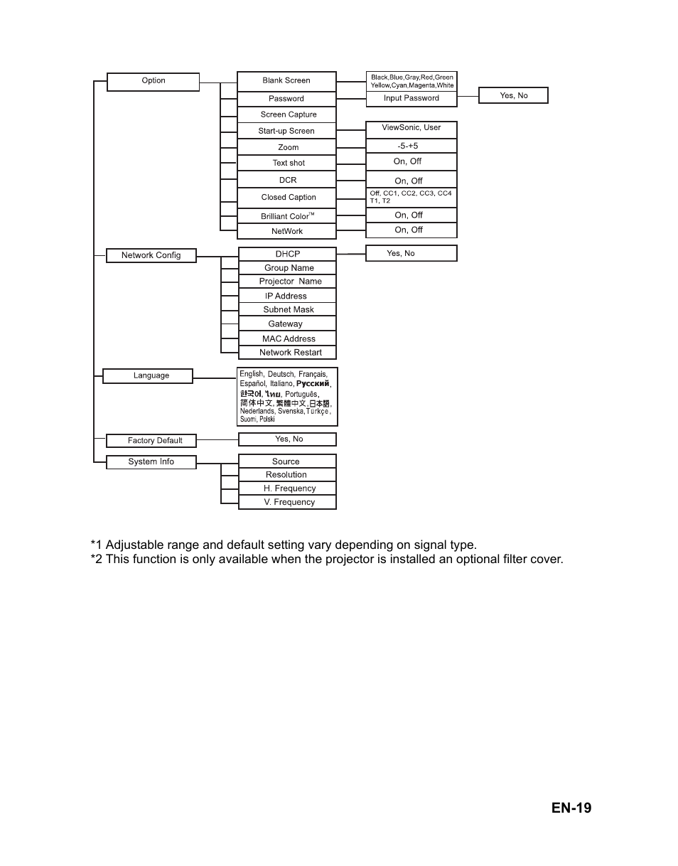 En-19 | VIEWSONIC PJD6251 User Manual | Page 22 / 59