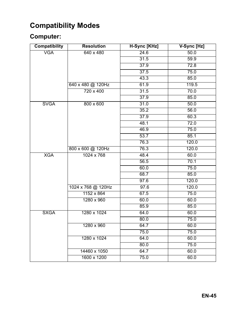 Compatibility modes, Computer | VIEWSONIC PJD6251 User Manual | Page 48 / 59