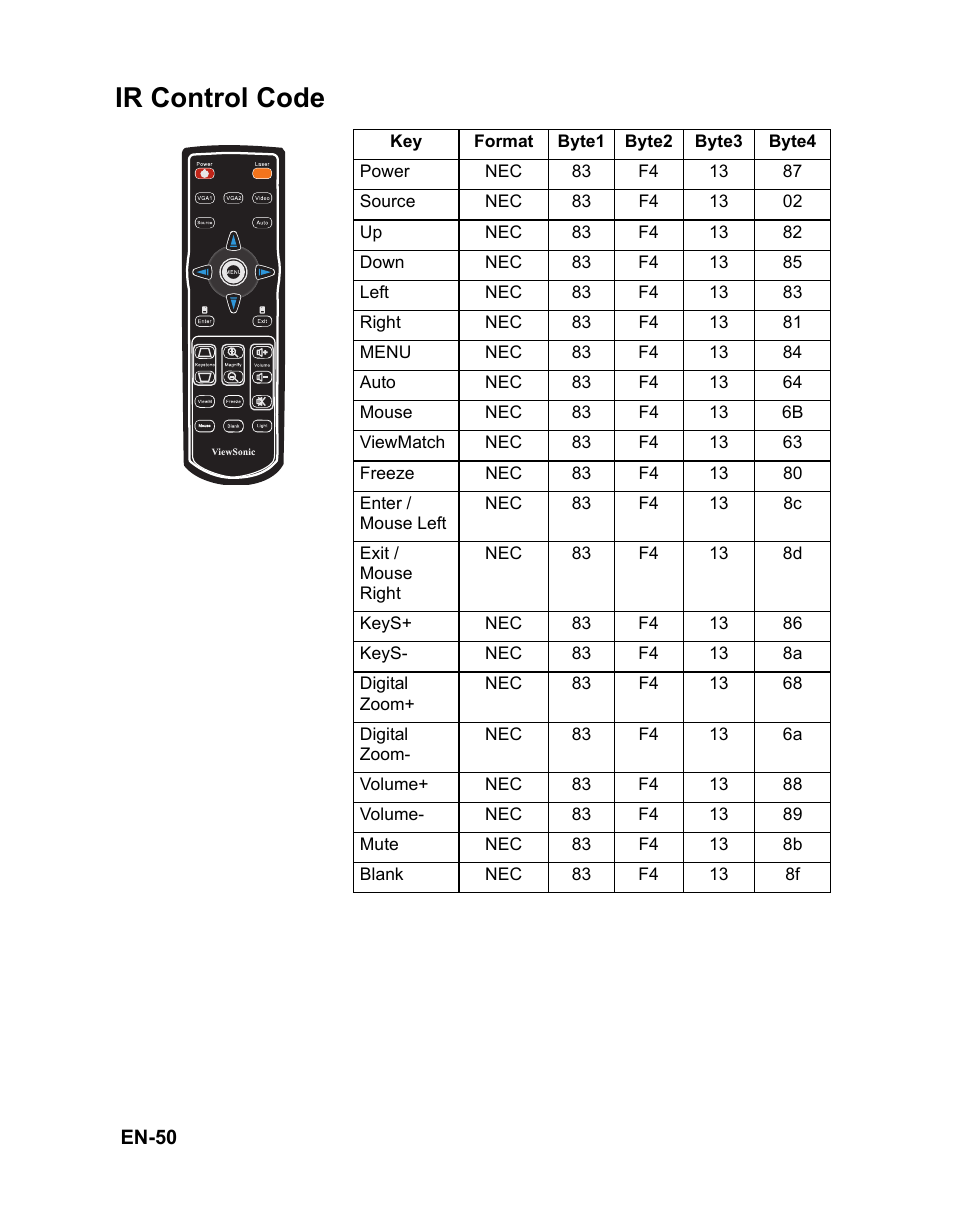 Ir control code | VIEWSONIC PJD6251 User Manual | Page 53 / 59