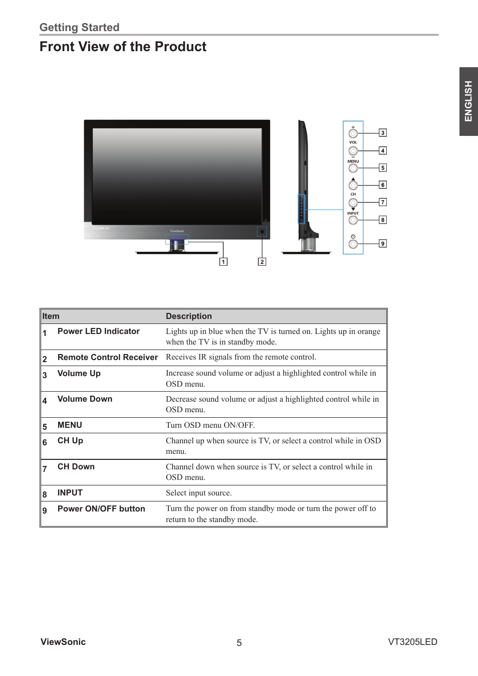 Front view of the product, Getting started | VIEWSONIC VS13915-1M User Manual | Page 16 / 63