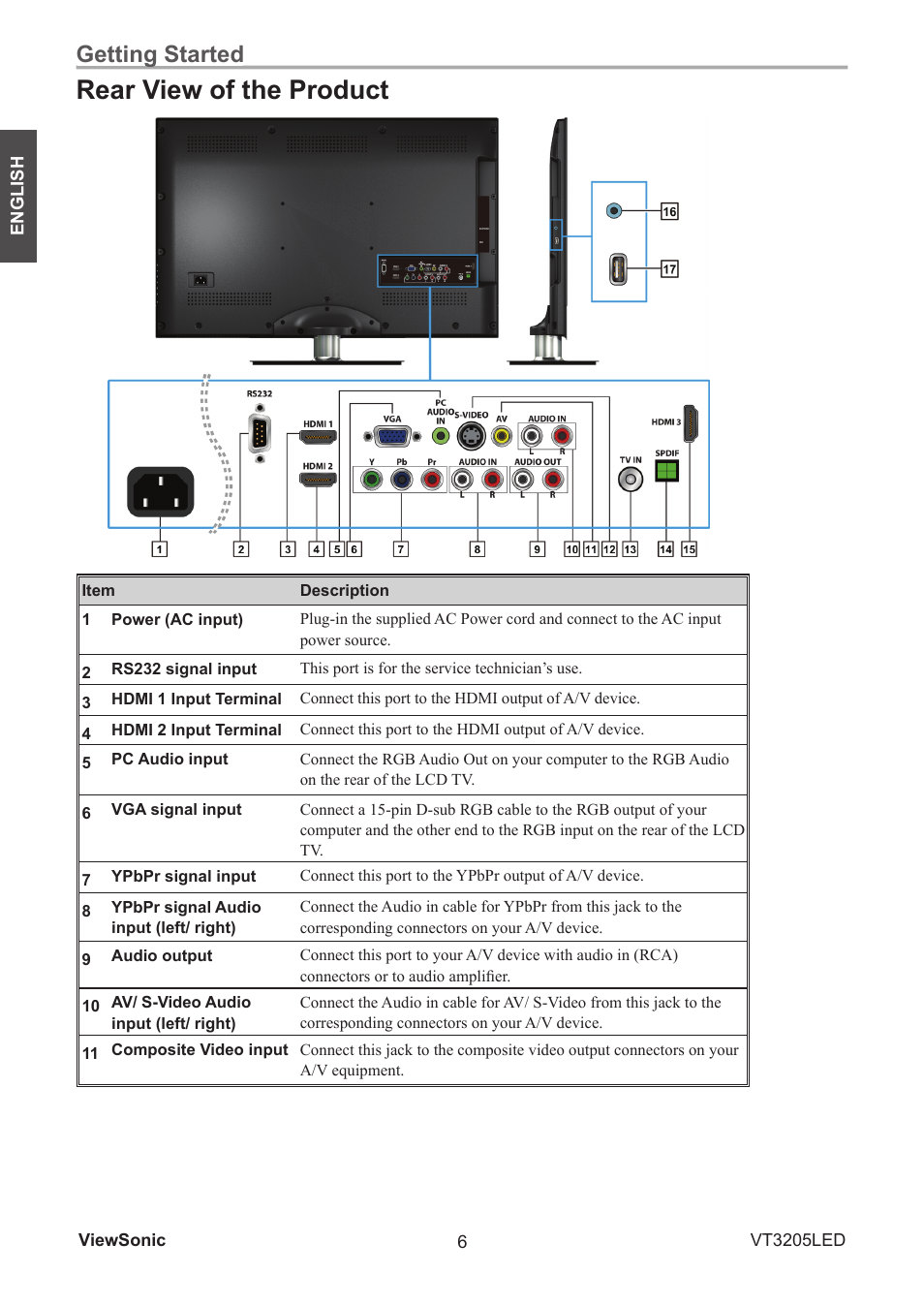 Rear view of the product, Getting started | VIEWSONIC VS13915-1M User Manual | Page 17 / 63