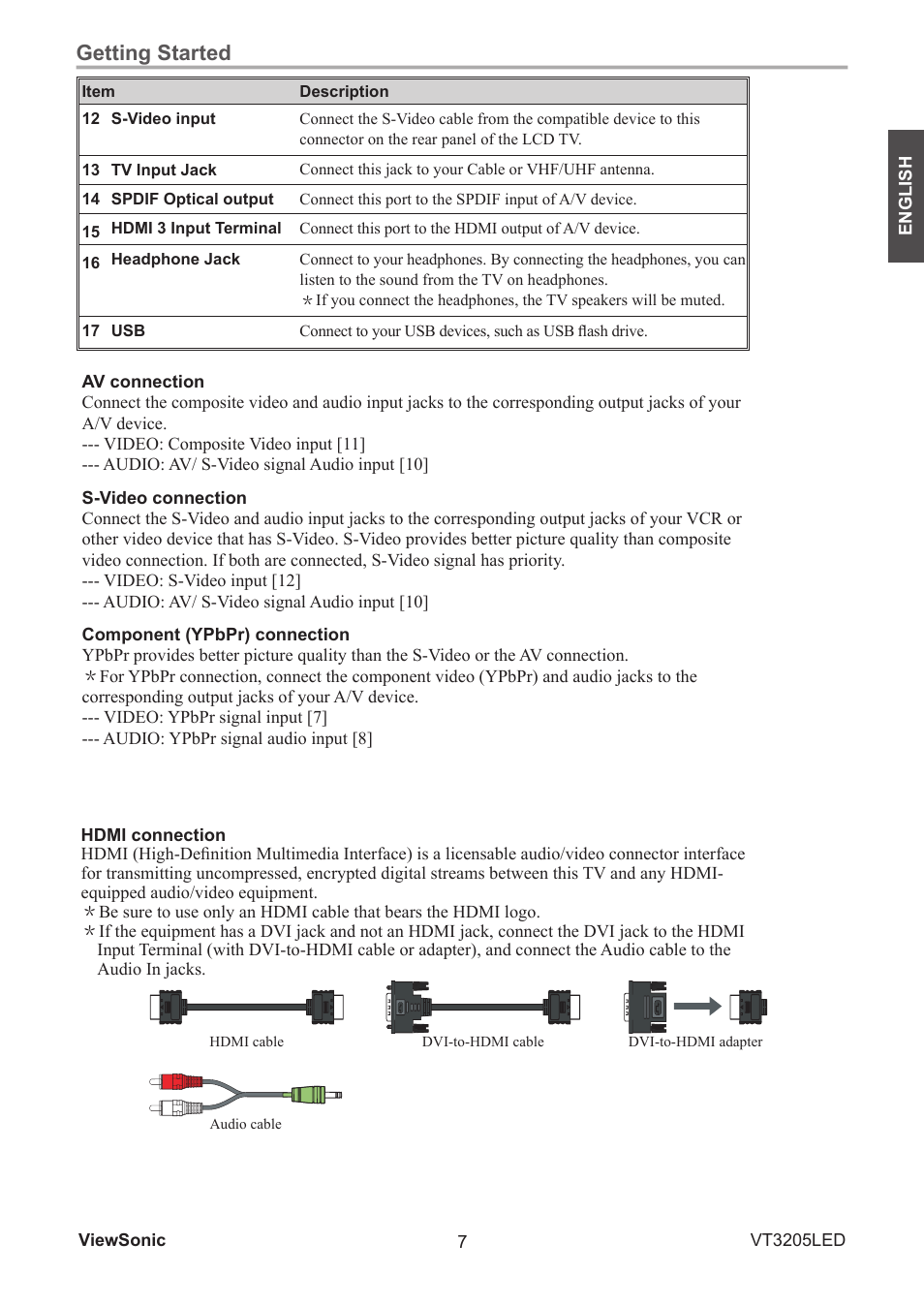 Getting started | VIEWSONIC VS13915-1M User Manual | Page 18 / 63