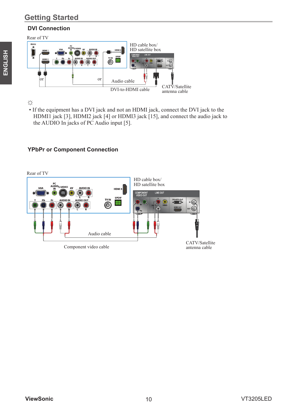 Getting started | VIEWSONIC VS13915-1M User Manual | Page 21 / 63