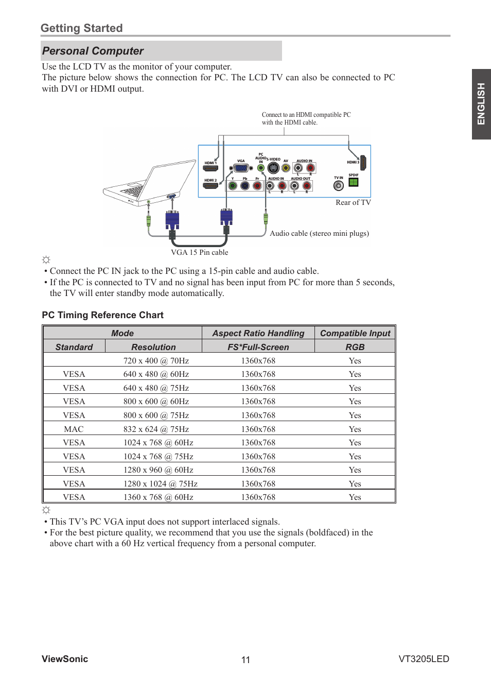 Getting started, Personal computer | VIEWSONIC VS13915-1M User Manual | Page 22 / 63