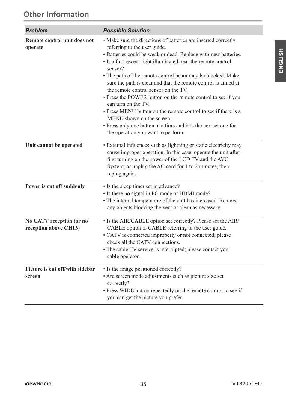 Other information | VIEWSONIC VS13915-1M User Manual | Page 46 / 63