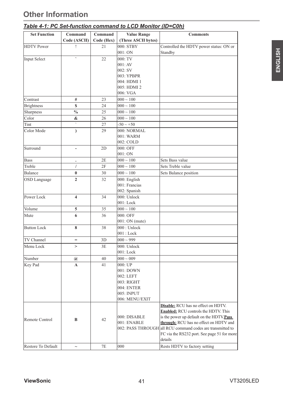 Other information | VIEWSONIC VS13915-1M User Manual | Page 52 / 63