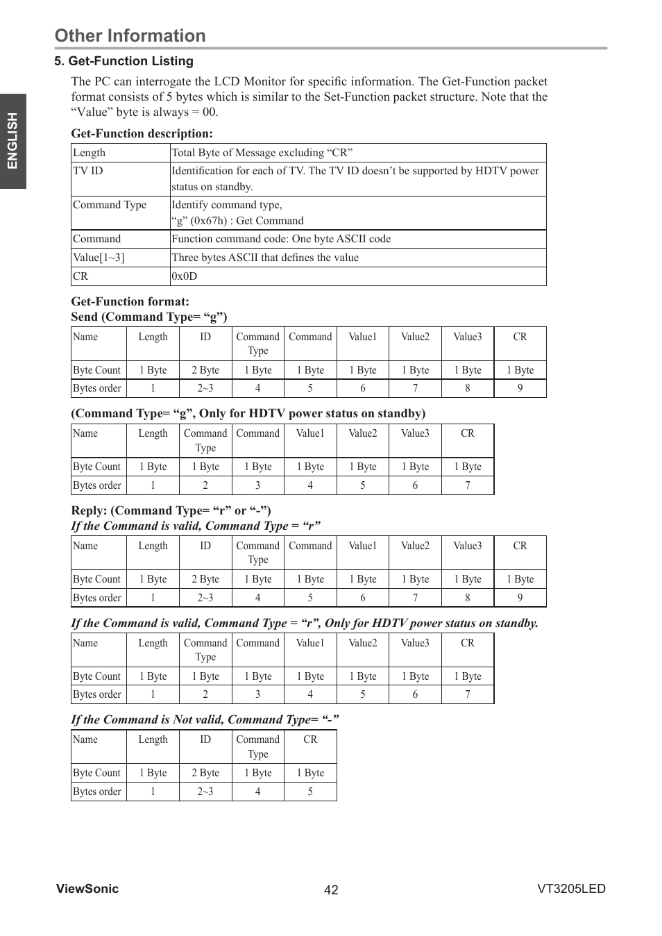 Other information | VIEWSONIC VS13915-1M User Manual | Page 53 / 63