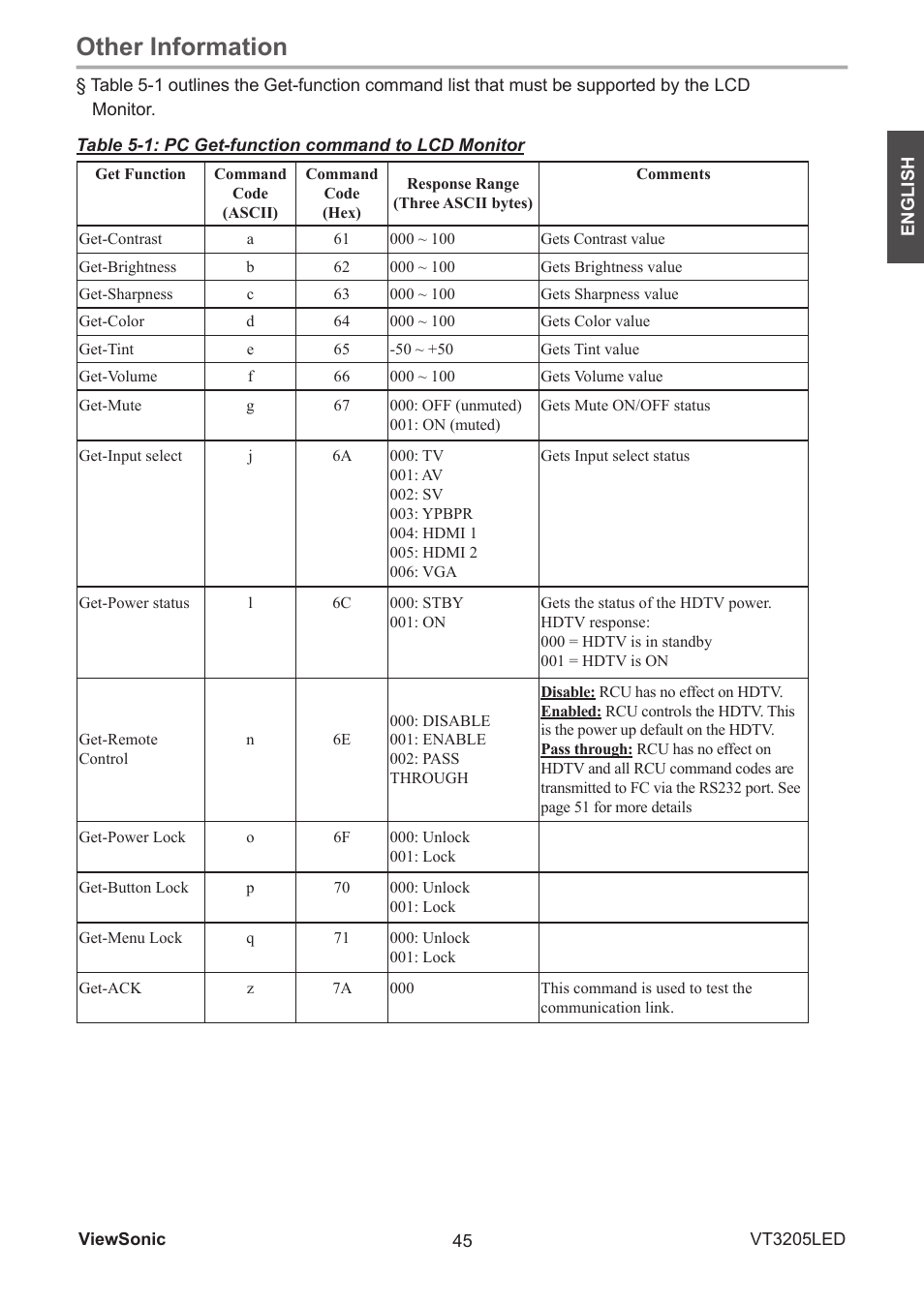 Other information | VIEWSONIC VS13915-1M User Manual | Page 56 / 63