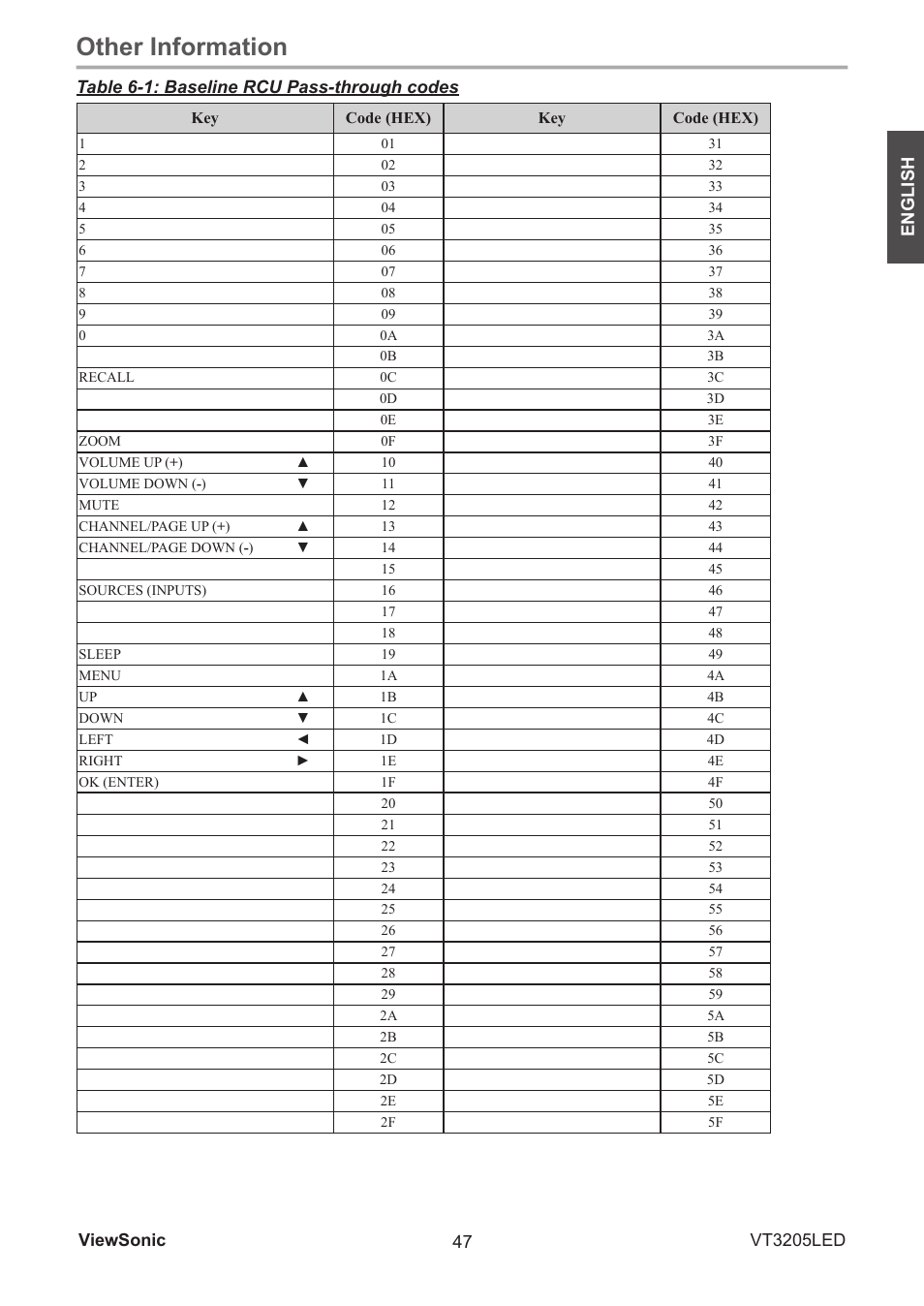 Other information | VIEWSONIC VS13915-1M User Manual | Page 58 / 63