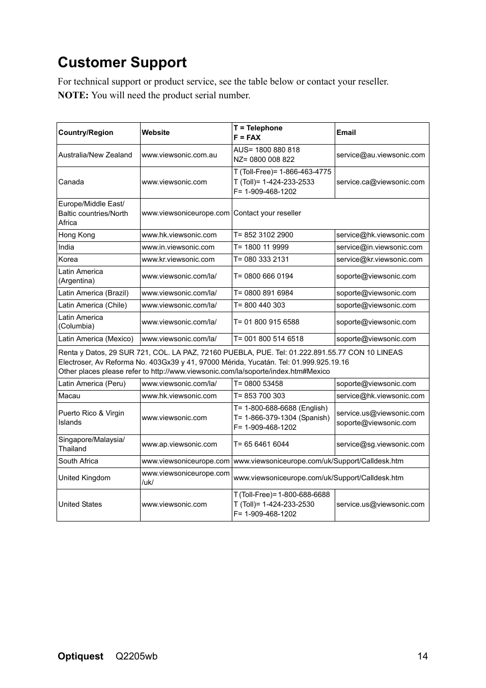 Customer support | VIEWSONIC OPTIQUEST Q2205WB User Manual | Page 17 / 23