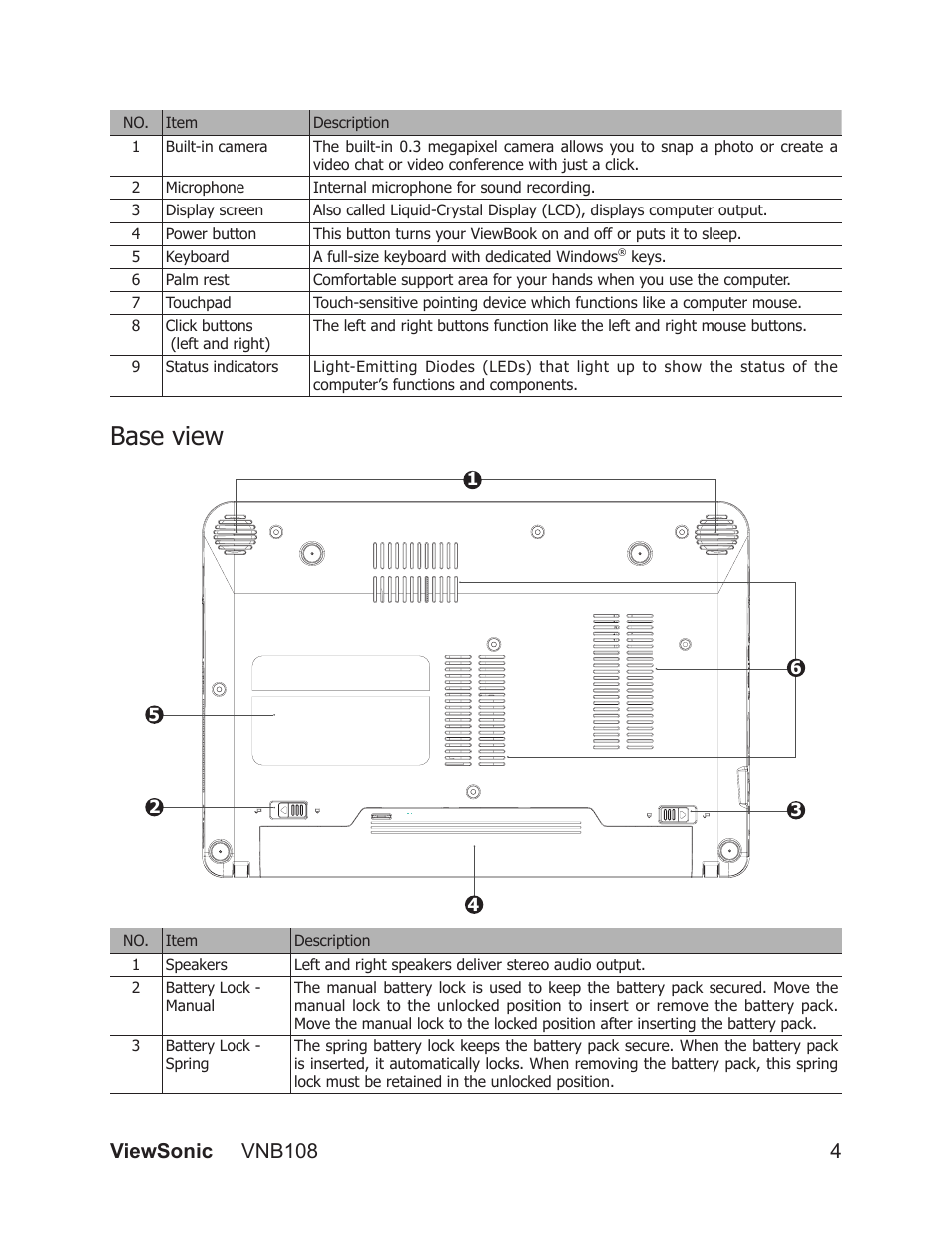 Base view, Viewsonic vnb108 4 | VIEWSONIC VS13329 User Manual | Page 10 / 38