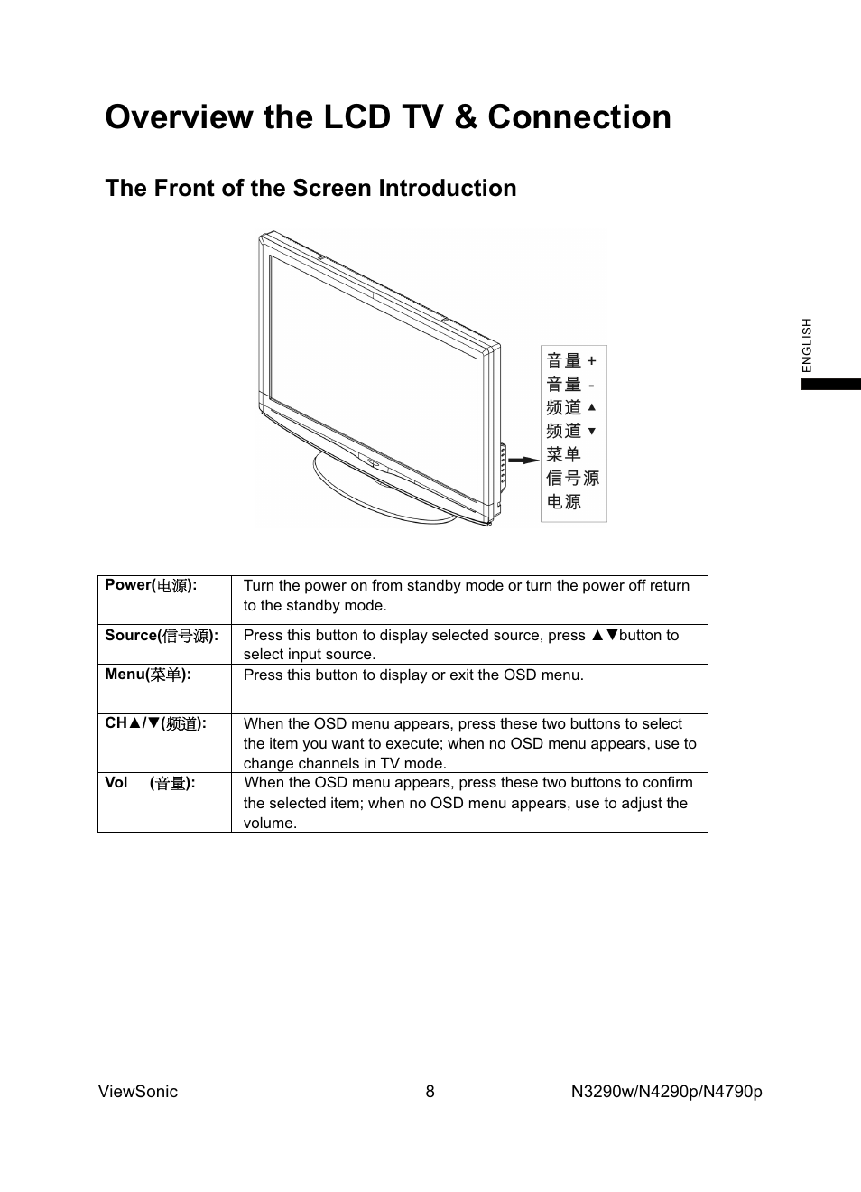 Overview the lcd tv & connection, The front of the screen introduction | VIEWSONIC VS12279-1G User Manual | Page 10 / 31
