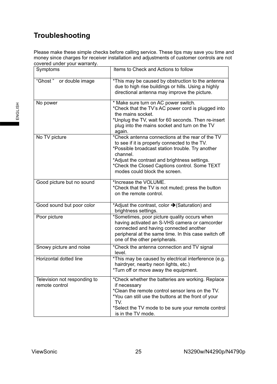 Troubleshooting | VIEWSONIC VS12279-1G User Manual | Page 27 / 31