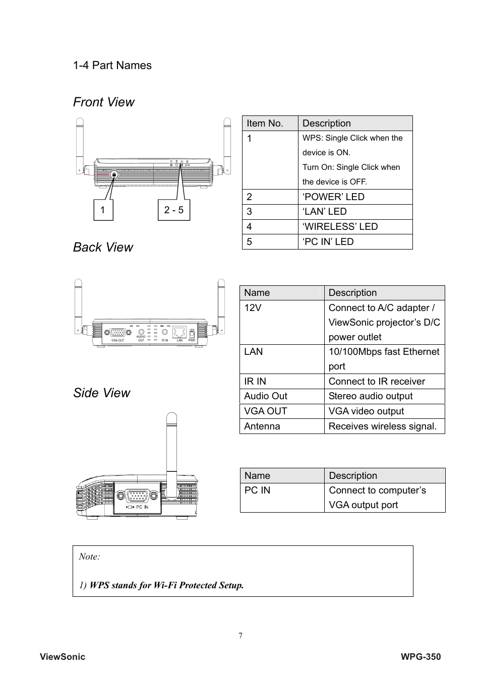 Front view, Back view, Side view | VIEWSONIC Wireless Presentation Gateway WPG-350 VS12526 User Manual | Page 12 / 65