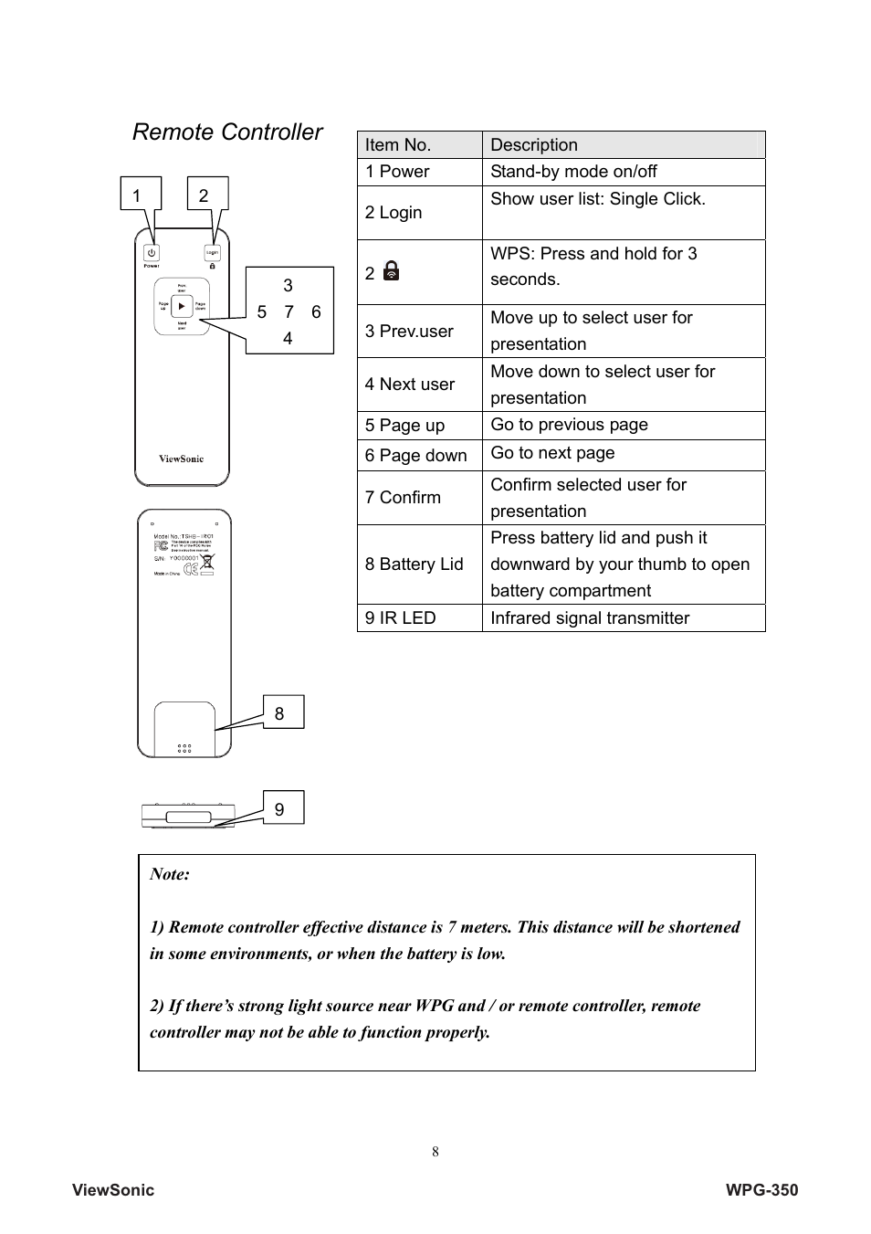 Remote controller | VIEWSONIC Wireless Presentation Gateway WPG-350 VS12526 User Manual | Page 13 / 65