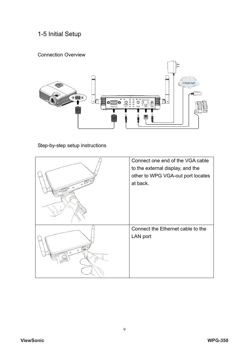 5 initial setup | VIEWSONIC Wireless Presentation Gateway WPG-350 VS12526 User Manual | Page 14 / 65