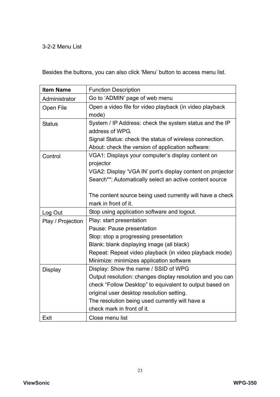 VIEWSONIC Wireless Presentation Gateway WPG-350 VS12526 User Manual | Page 28 / 65